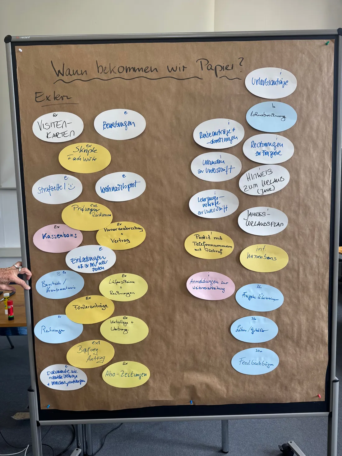 Pinnwand „Wann bekommen wir Papier?“ mit Karten für externe und interne Papierquellen, von Rechnungen bis Urlaubsanträgen