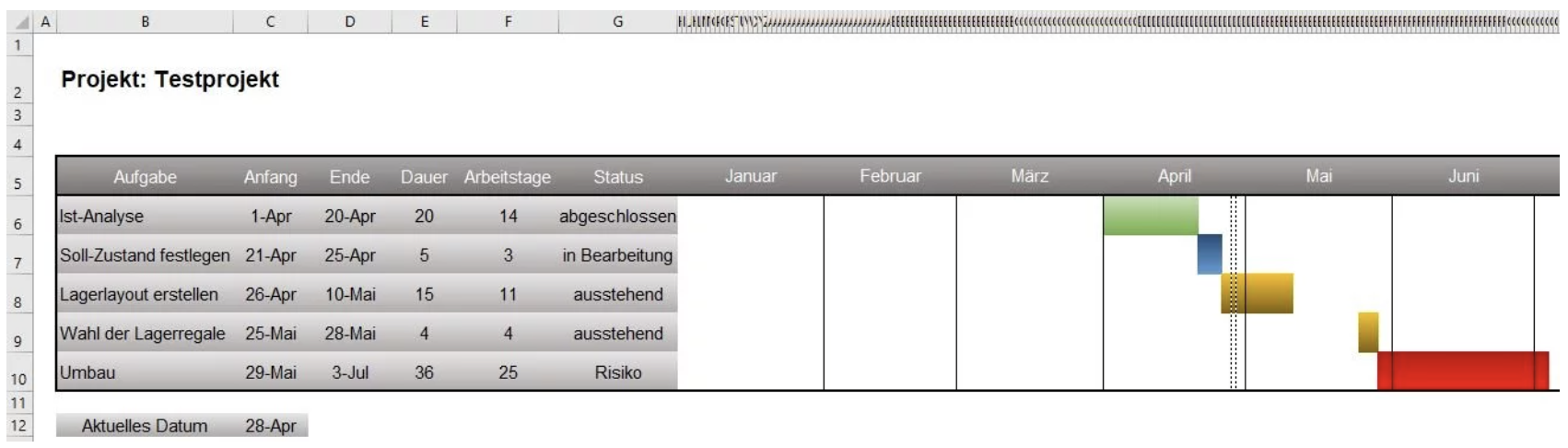 Der Excel-Projektplan von 2021: ein Testprojekt mit fünf Aufgaben, je mit Anfang, Ende, Dauer, Arbeitstagen und Status, rechts daneben farbige Balken in den Monaten Januar bis Juni